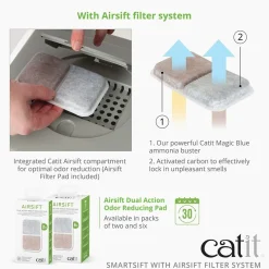 Catit Airsift Filter till Kattlåda