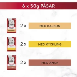 Gourmet Mon Petit Anka/Kalkon/Kyckling 6 x 50 g