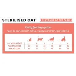 Harper & Bone Cat Sterilised Flavours Farm
