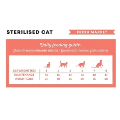 Harper&Bone Cat Sterilised Fresh Market