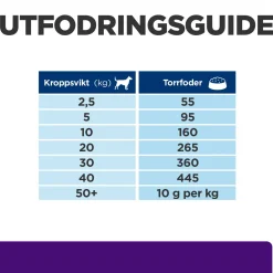 Hill's Prescription Diet Canine u/d Urinary Care Original