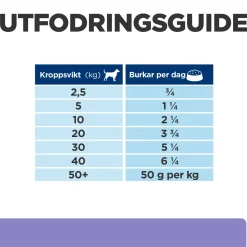 Hill's Prescription Diet Canine i/d Digestive Care Low Fat Stew with Chicken & Vegetables 354 g