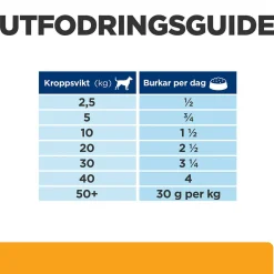 Hill's Prescription Diet Canine c/d Multicare Chicken 370 g