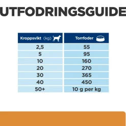 Hill's Prescription Diet Canine k/d + Mobility Kidney + Joint Care Original