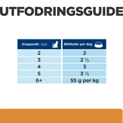 Hill's Prescription Diet Feline k/d j/d Kidney + Mobility Chicken 12x85 g