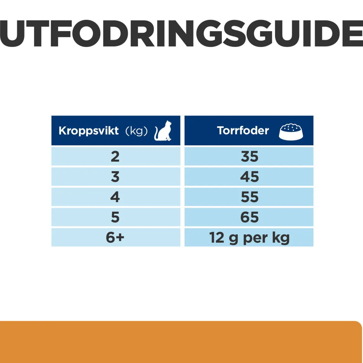 Hill's Prescription Diet Feline k/d j/d Kidney + Mobility Chicken