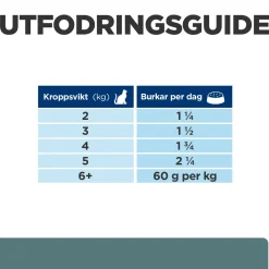 Hill's Prescription Diet Feline w/d Multibenefit Chicken 156 g