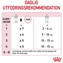 Royal Canin Babycat Milk