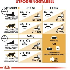Royal Canin Bengal