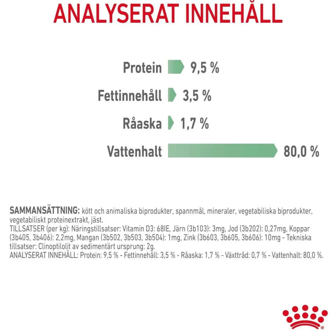 Royal Canin Digest Sensitive Våtfoder (12x85g)