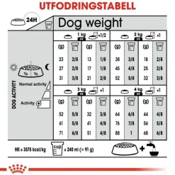 Royal Canin Dog Adult Sterilised X-Small