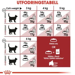 Royal Canin Fit 32