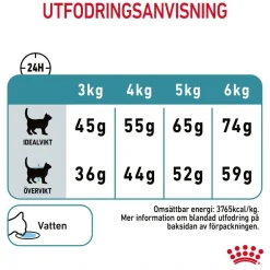 Royal Canin Hairball Care