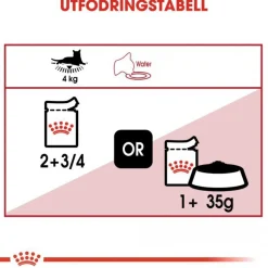 Royal Canin Instinctive Gravy Wet (12x85g)