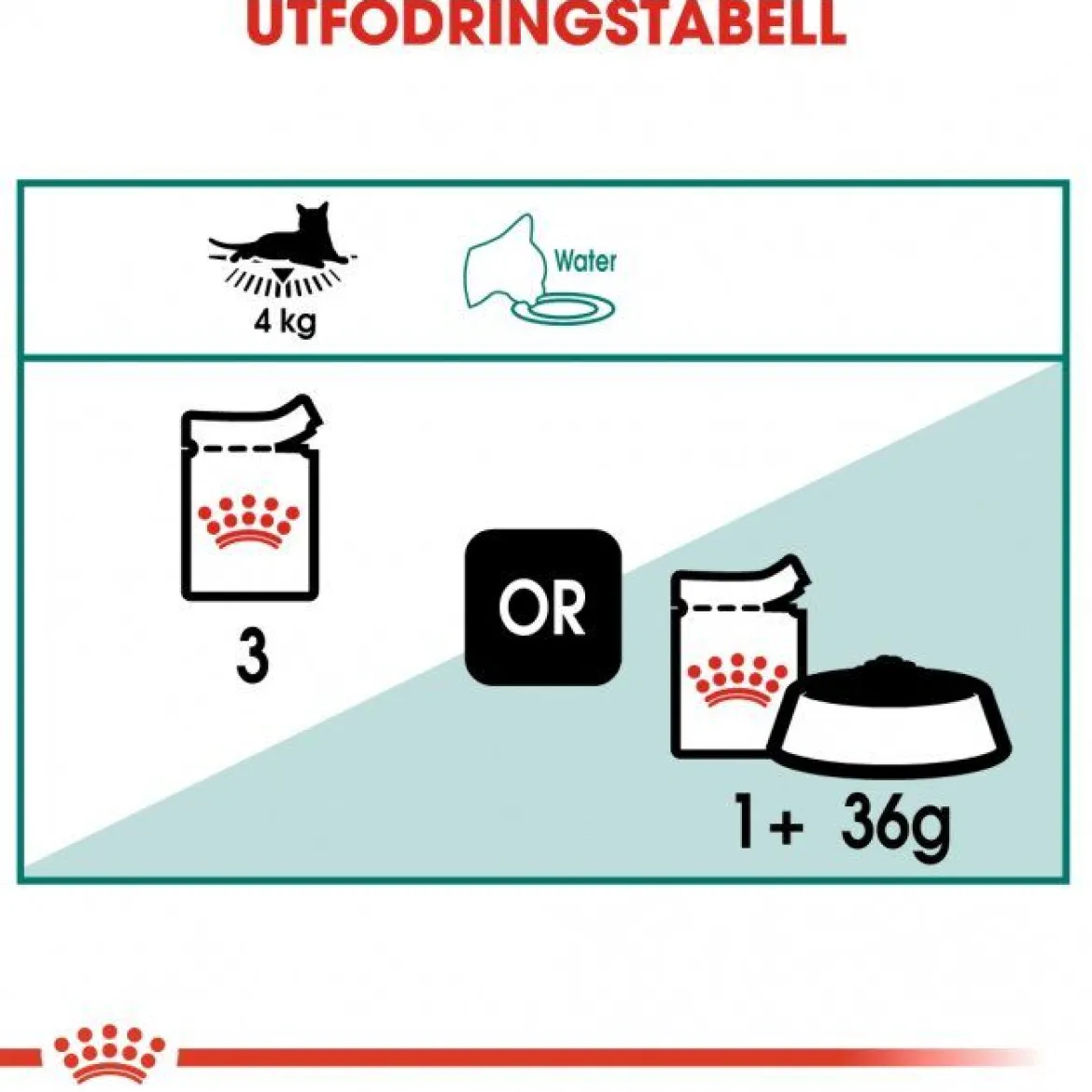 Royal Canin Instinctive +7 Gravy Wet (12x85g)