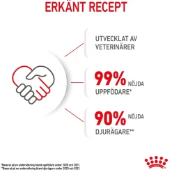 Royal Canin Kitten