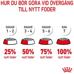 Royal Canin Maxi Starter
