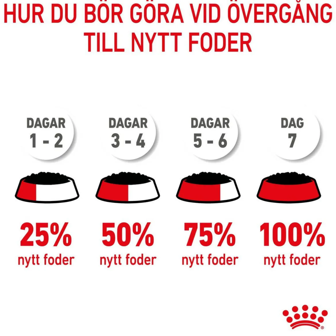 Royal Canin Mother & Babycat Starter Mousse