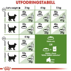 Royal Canin Outdoor 30
