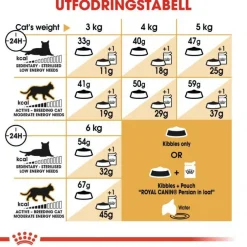 Royal Canin Persian