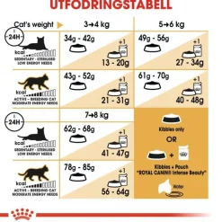 Royal Canin Ragdoll