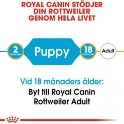 Royal Canin Rottweiler Puppy