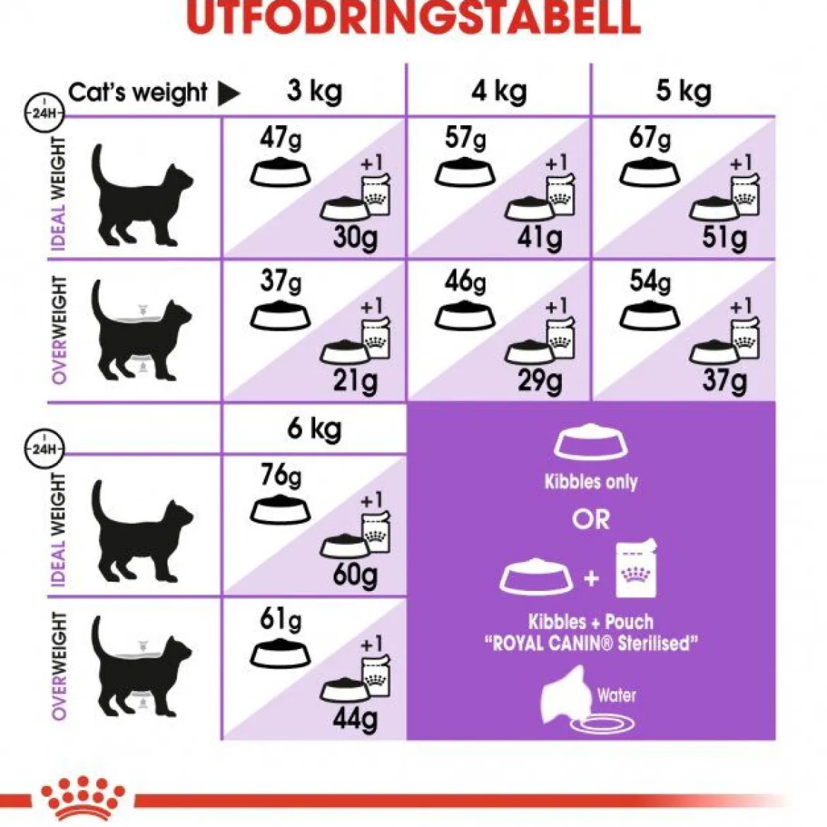 Royal Canin Sterilised 37