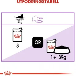 Royal Canin Sterilised Gravy Wet (12x85g)