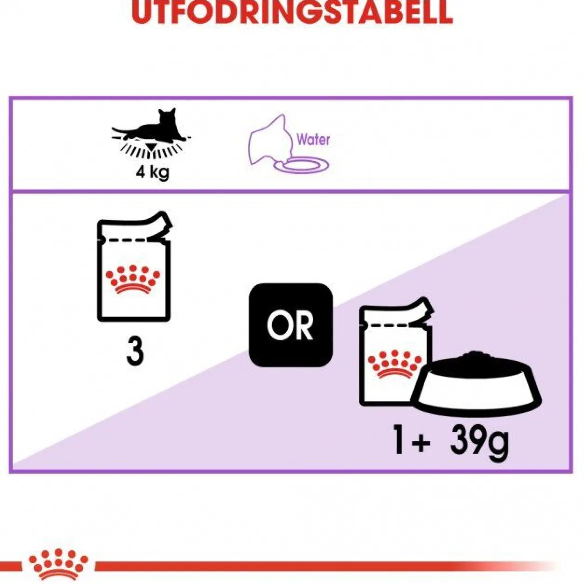 Royal Canin Sterilised Gravy Wet (12x85g)