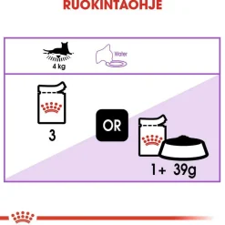 Royal Canin Sterilised Jelly Wet 12x85g