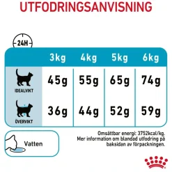 Royal Canin Urinary Care