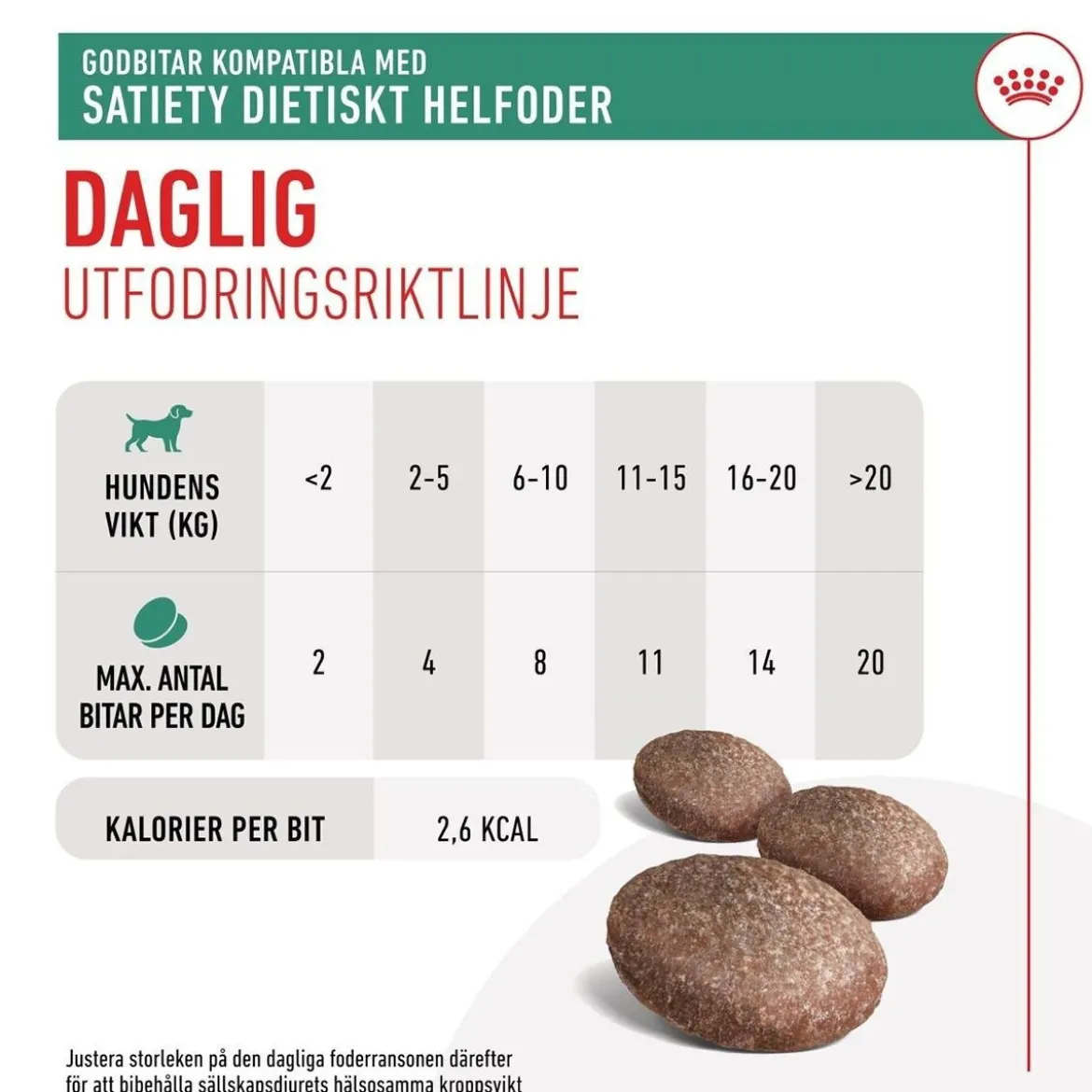 Royal Canin Veterinary Diets Dog Satiety Hundgodis 230 g