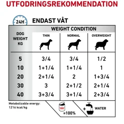 Royal Canin Veterinary Diets Dog Derma Sensitivity Control Chicken with Rice 12 x 410 g