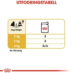 Royal Canin Yorkshire Terrier Wet (12x85g)