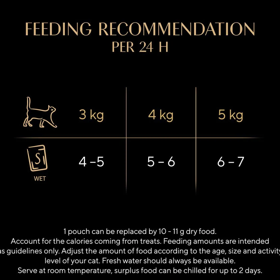 Sheba Fresh & Fine Våtfoder till Katt i Sås 50x50 g