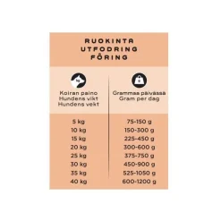 Smaak Raw Complete Gris 1kg