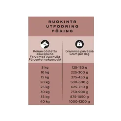 SMAAK Raw Complete Puppy kyckling, gris & lax 1kg