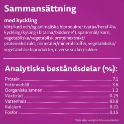 Whiskas Kyckling i Sås 400 g
